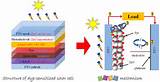 Images of Zinc Oxide Dye Sensitized Solar Cell