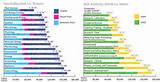 Average Mortgage Vs Salary