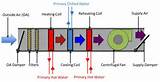 Air Handling Unit Control Diagram Pictures