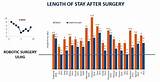 Average Hospital Stay For Open Heart Surgery Pictures