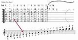 How To Read Guitar Music Photos