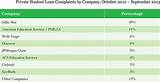 Images of Private Student Loan Payment Options