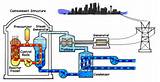 Nuclear Power Plant Water Cooling System
