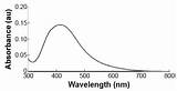 Photos of Silver Absorption Spectrum