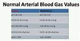 How To Interpret Arterial Blood Gas Photos