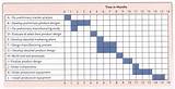 Pictures of Example Gantt Charts Project Management