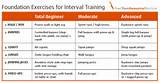 Interval Training Exercise Routines Pictures