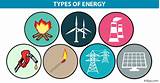 What Are The Types Of Renewable Energy Photos