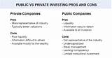 How To Invest In Private Companies Photos