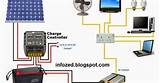 Procedure For Solar Panel Installation Images