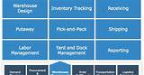 Apple Inventory Management Images
