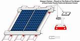 Mounting Solar Panels On Rv Roof Pictures