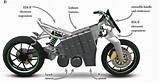 Electric Motorcycle Engine
