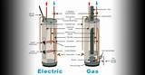 Photos of Gas Vs Electric Water Heaters