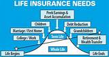 How Many Types Of Life Insurance Images