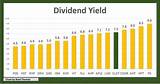 Dividend Doctor Photos