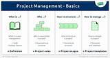 Images of What Is It Project Management