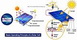 Images of To Make Solar Cell