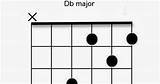 Pictures of C# Guitar Chord
