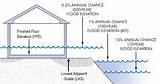 Elevation Certificate Required For Flood Insurance Photos