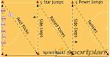 Netball Circuit Training Ideas Pictures
