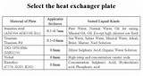 Application Of Heat Exchanger Pictures