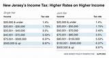 Nj State Income Tax Images