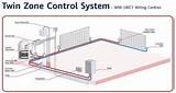 Photos of Zone Control Heating System