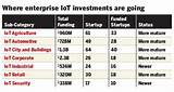 Images of Biggest Investment Companies
