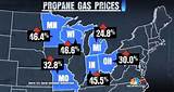 Current Cost Of Propane Gas