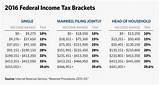 Pictures of Proposed Income Tax Brackets