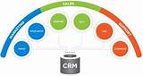 Images of Crm Is