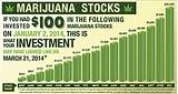 Marijuana Real Estate Stocks Photos