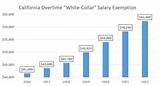 Pictures of Federal Salary Overtime Law