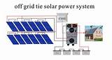 Portable Off Grid Solar System Pictures