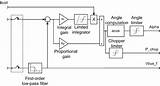 Light Control Module In High Voltage Mode Photos