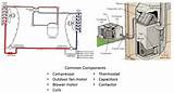 Knowledge Of Hvac Systems Images