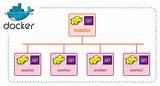 Images of Docker Hadoop Cluster