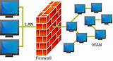 Firewall Network Security Photos