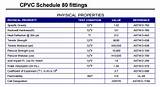 Images of Pvc Pipe Fittings Schedule 80