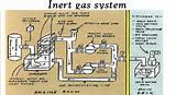 Photos of Inert Gas Definition