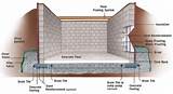 How To Build A Basement Foundation For A House Pictures