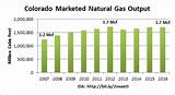 Images of Colorado Natural Gas Jobs