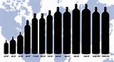 Industrial Gas Bottle Sizes