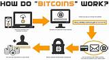 How Bitcoin Works Youtube Pictures