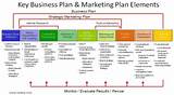 Photos of It Company Business Plan