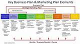 Photos of Stages Of Marketing Plan
