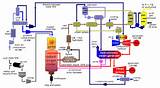 Pictures of Gas Compressor Instrumentation And Control