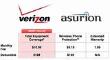 Asurion Phone Claim Verizon Phone Number