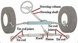 Rack And Pinion Mechanism Photos